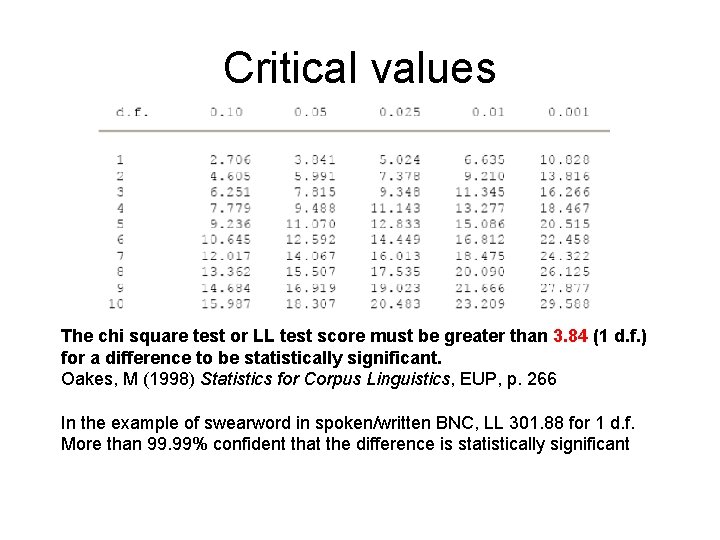 Critical values The chi square test or LL test score must be greater than