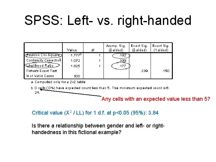 SPSS: Left- vs. right-handed Any cells with an expected value less than 5? Critical