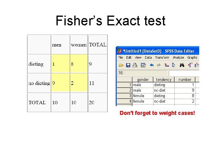 Fisher’s Exact test Don't forget to weight cases! 