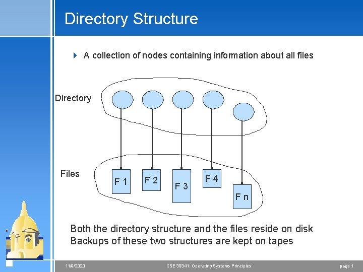 Directory Structure 4 A collection of nodes containing