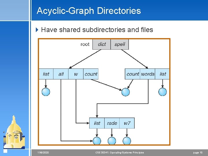 Acyclic-Graph Directories 4 Have shared subdirectories and files 11/9/2020 CSE 30341: Operating Systems Principles Acyclic-Graph Directories 4 Have shared subdirectories and files 11/9/2020 CSE 30341: Operating Systems Principles