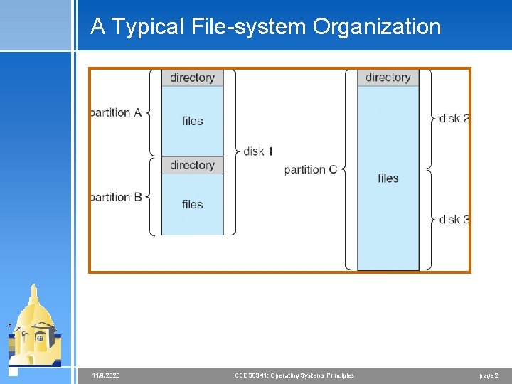 A Typical File-system Organization 11/9/2020 CSE 30341: Operating Systems Principles page 2 A Typical File-system Organization 11/9/2020 CSE 30341: Operating Systems Principles page 2