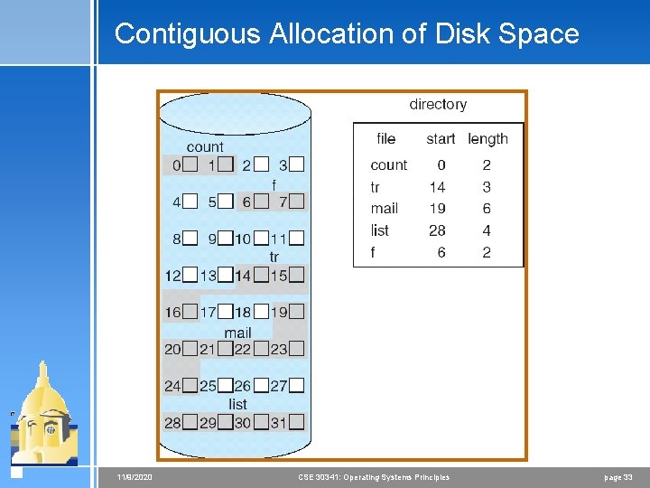 Contiguous Allocation of Disk Space 11/9/2020 CSE 30341: Operating Systems Principles page 33 Contiguous Allocation of Disk Space 11/9/2020 CSE 30341: Operating Systems Principles page 33