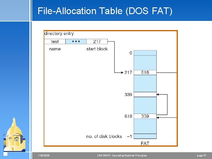 File-Allocation Table (DOS FAT) 11/9/2020 CSE 30341: Operating Systems Principles page 37 File-Allocation Table (DOS FAT) 11/9/2020 CSE 30341: Operating Systems Principles page 37