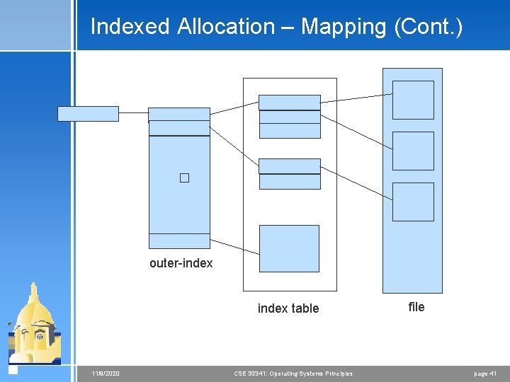 Indexed Allocation – Mapping (Cont. ) � outer-index table 11/9/2020 CSE 30341: Operating Systems Indexed Allocation – Mapping (Cont. ) � outer-index table 11/9/2020 CSE 30341: Operating Systems