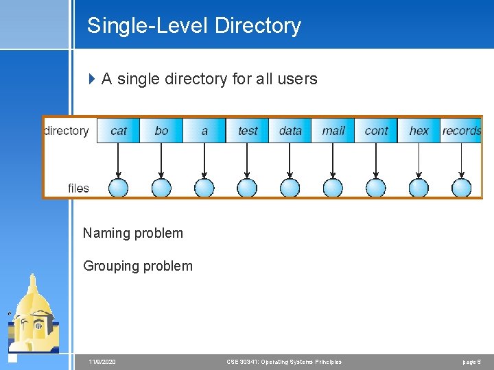 Single-Level Directory 4 A single directory for all users Naming problem Grouping problem 11/9/2020 Single-Level Directory 4 A single directory for all users Naming problem Grouping problem 11/9/2020