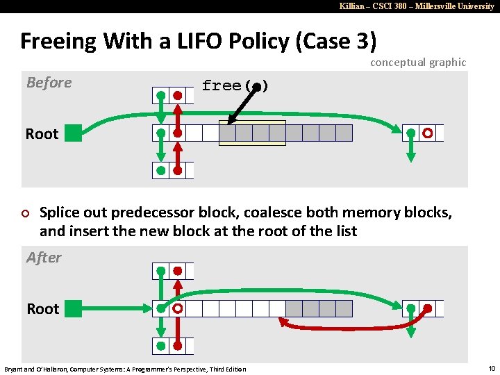 Killian – CSCI 380 – Millersville University Freeing With a LIFO Policy (Case 3)