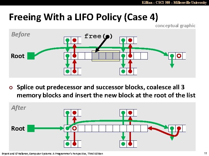 Killian – CSCI 380 – Millersville University Freeing With a LIFO Policy (Case 4)