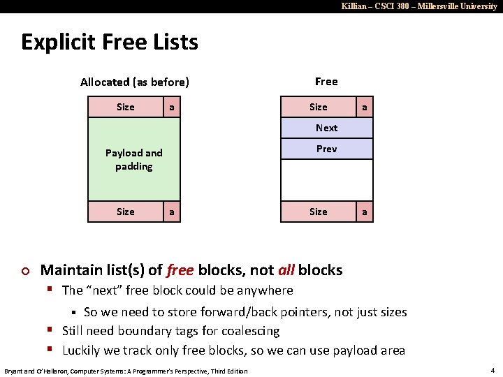 Killian – CSCI 380 – Millersville University Explicit Free Lists Allocated (as before) Size