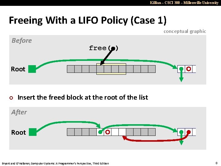 Killian – CSCI 380 – Millersville University Freeing With a LIFO Policy (Case 1)