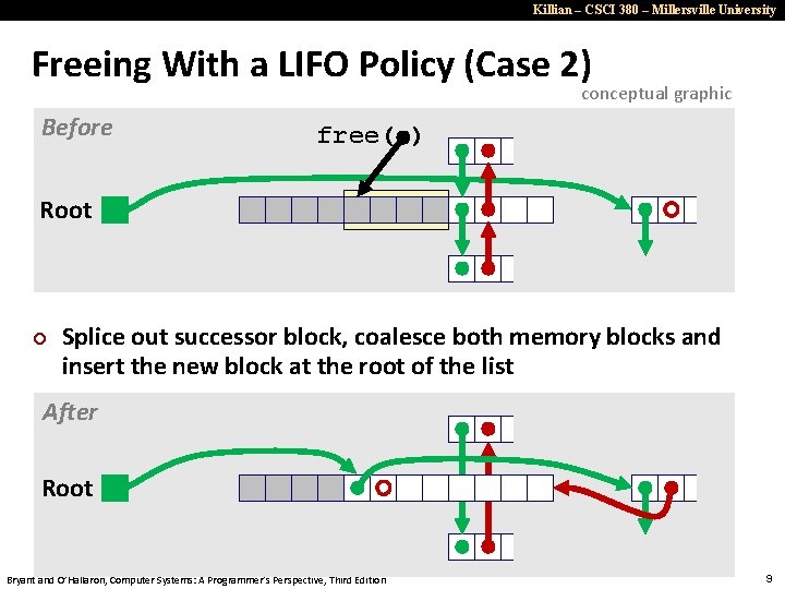 Killian – CSCI 380 – Millersville University Freeing With a LIFO Policy (Case 2)