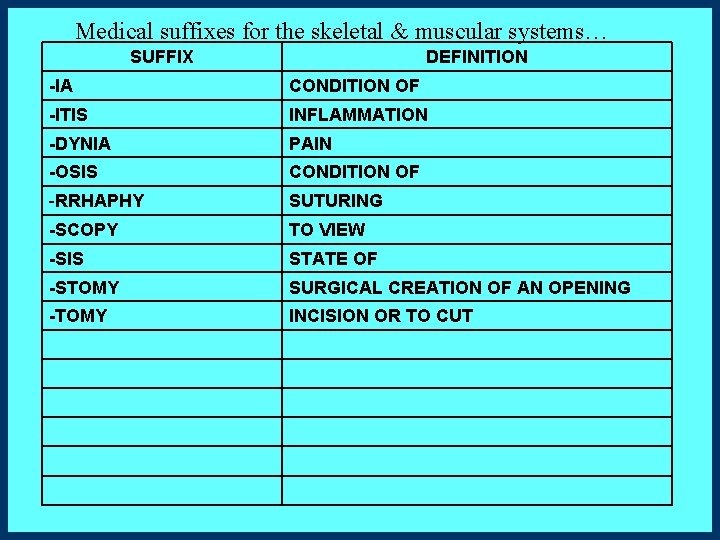 Medical suffixes for the skeletal & muscular systems… SUFFIX DEFINITION -IA CONDITION OF -ITIS