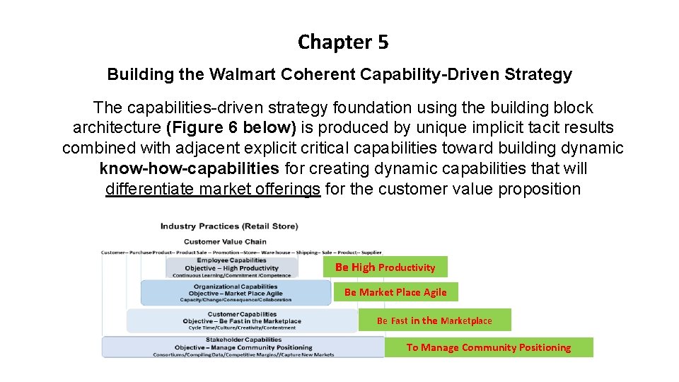 Chapter 5 Building the Walmart Coherent Capability-Driven Strategy The capabilities-driven strategy foundation using the