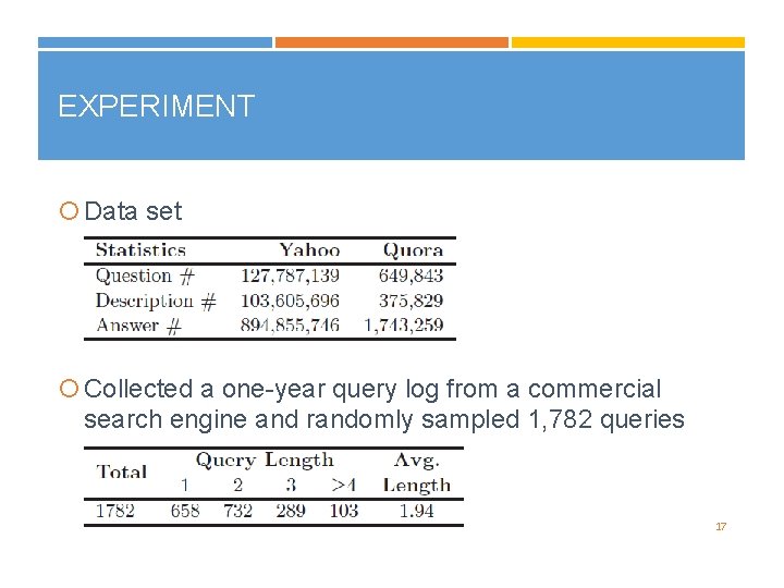 EXPERIMENT Data set Collected a one-year query log from a commercial search engine and
