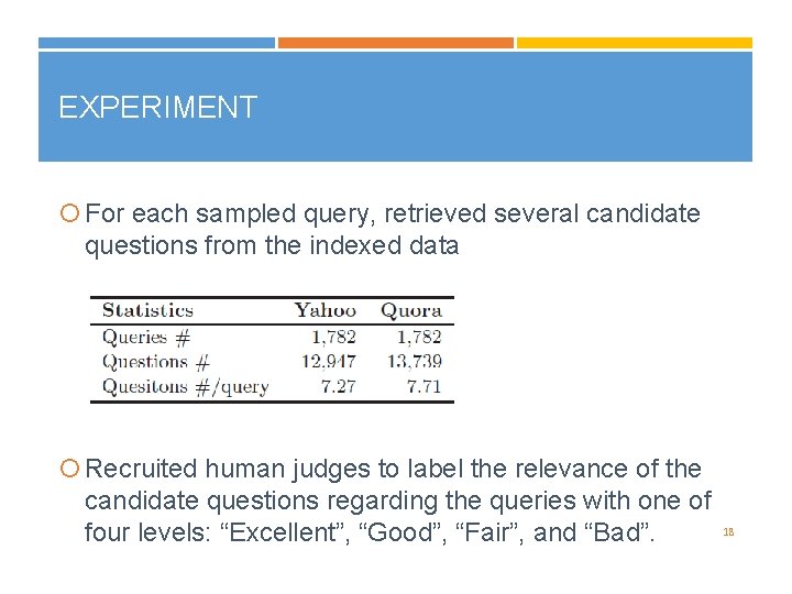 EXPERIMENT For each sampled query, retrieved several candidate questions from the indexed data Recruited