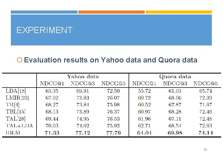 EXPERIMENT Evaluation results on Yahoo data and Quora data 19 