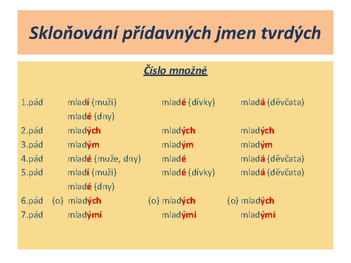 Skloňování přídavných jmen tvrdých Číslo množné 1. pád mladí (muži) mladé (dívky) mladé (dny)