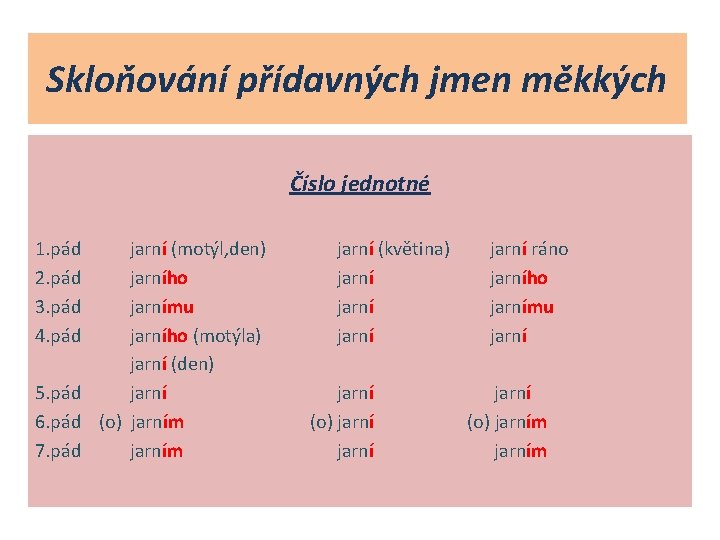 Skloňování přídavných jmen měkkých Číslo jednotné 1. pád 2. pád 3. pád 4. pád