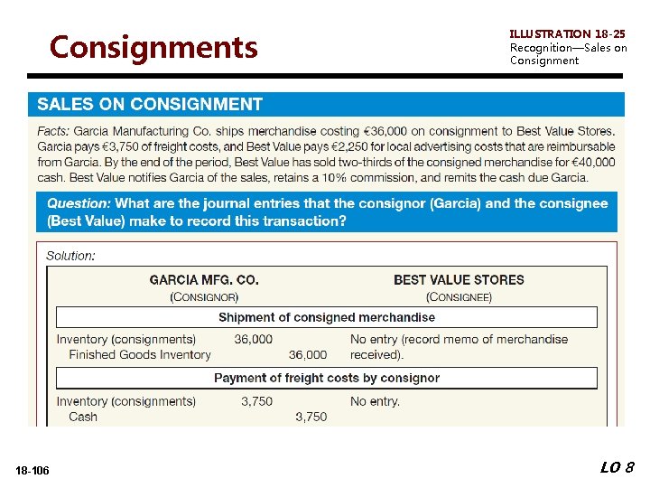 Consignments 18 -106 ILLUSTRATION 18 -25 Recognition—Sales on Consignment LO 8 