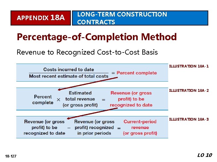 APPENDIX 18 A LONG-TERM CONSTRUCTION CONTRACTS Percentage-of-Completion Method Revenue to Recognized Cost-to-Cost Basis ILLUSTRATION