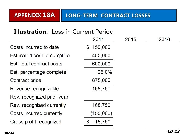 APPENDIX 18 A LONG-TERM CONTRACT LOSSES Illustration: Loss in Current Period 18 -144 LO