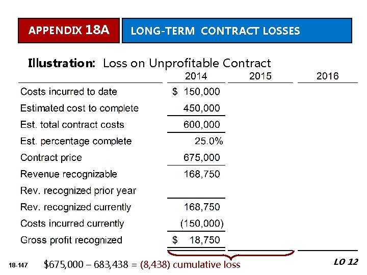 APPENDIX 18 A LONG-TERM CONTRACT LOSSES Illustration: Loss on Unprofitable Contract 18 -147 $675,