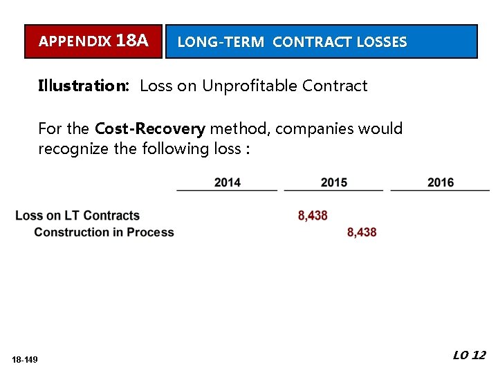 APPENDIX 18 A LONG-TERM CONTRACT LOSSES Illustration: Loss on Unprofitable Contract For the Cost-Recovery