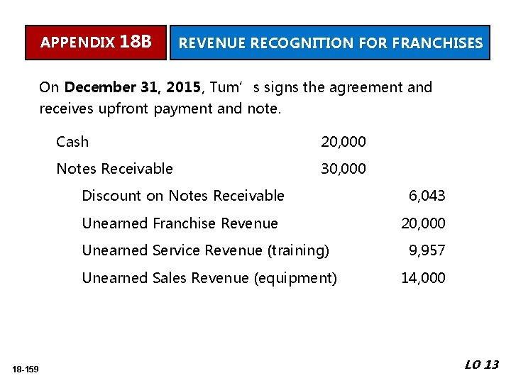 APPENDIX 18 B REVENUE RECOGNITION FOR FRANCHISES On December 31, 2015, Tum’s signs the