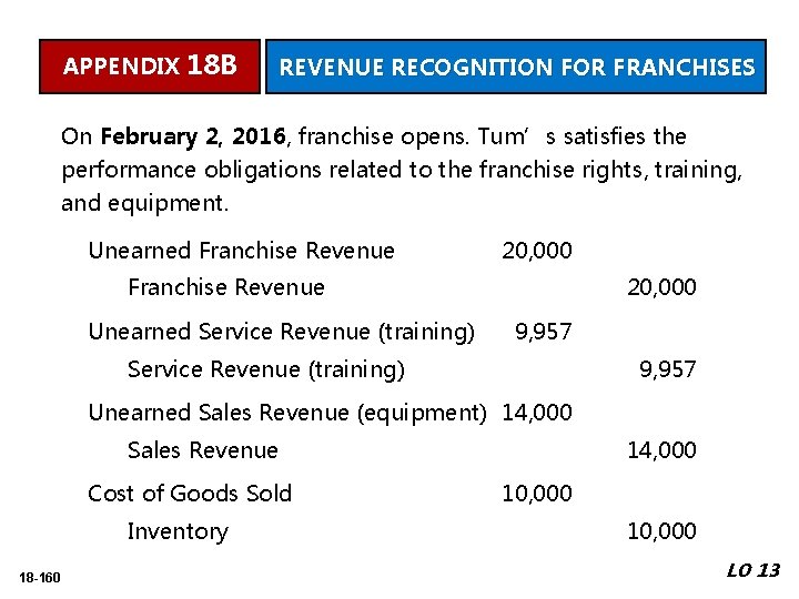 APPENDIX 18 B REVENUE RECOGNITION FOR FRANCHISES On February 2, 2016, franchise opens. Tum’s