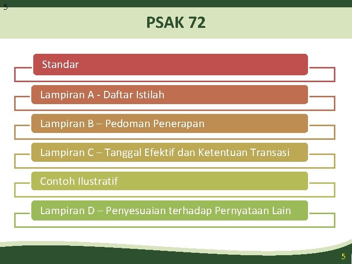 5 PSAK 72 Standar Lampiran A - Daftar Istilah Lampiran B – Pedoman Penerapan