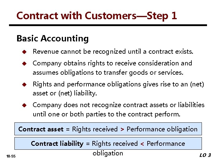 Contract with Customers—Step 1 Basic Accounting u Revenue cannot be recognized until a contract