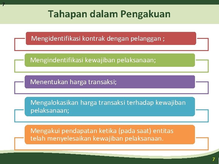 7 Tahapan dalam Pengakuan Mengidentifikasi kontrak dengan pelanggan ; Mengindentifikasi kewajiban pelaksanaan; Menentukan harga