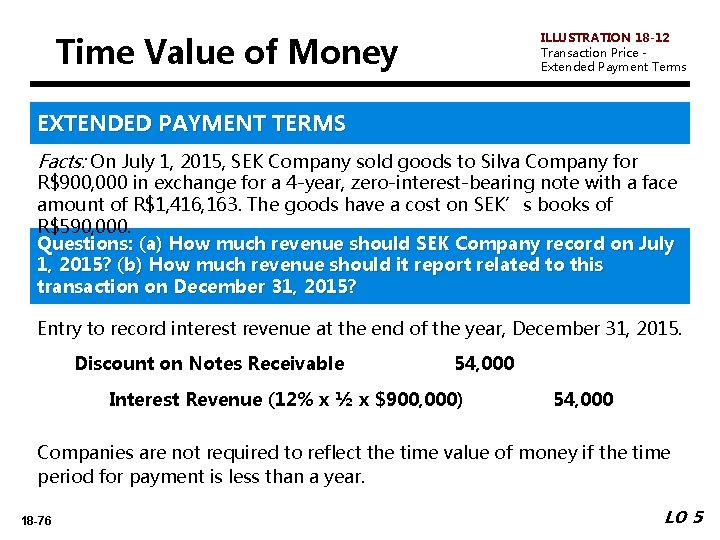 ILLUSTRATION 18 -12 Transaction Price Extended Payment Terms Time Value of Money EXTENDED PAYMENT