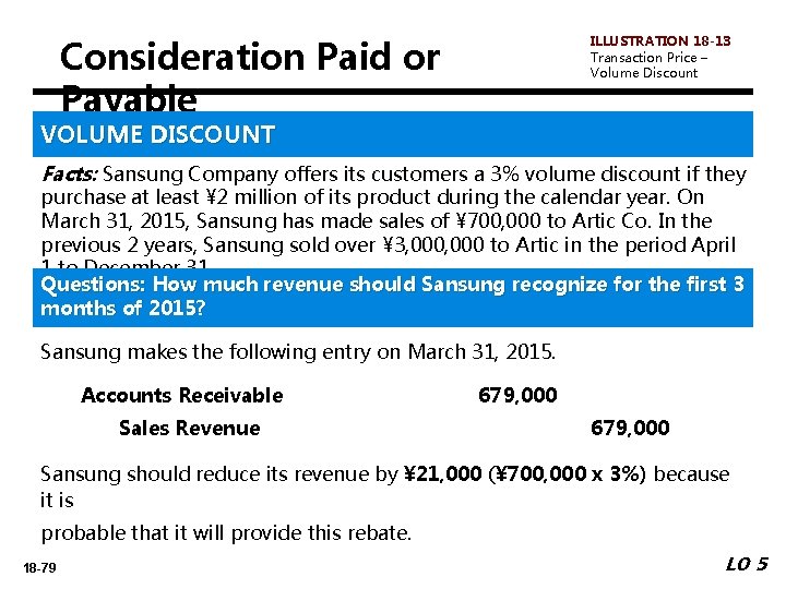 ILLUSTRATION 18 -13 Transaction Price – Volume Discount Consideration Paid or Payable VOLUME DISCOUNT