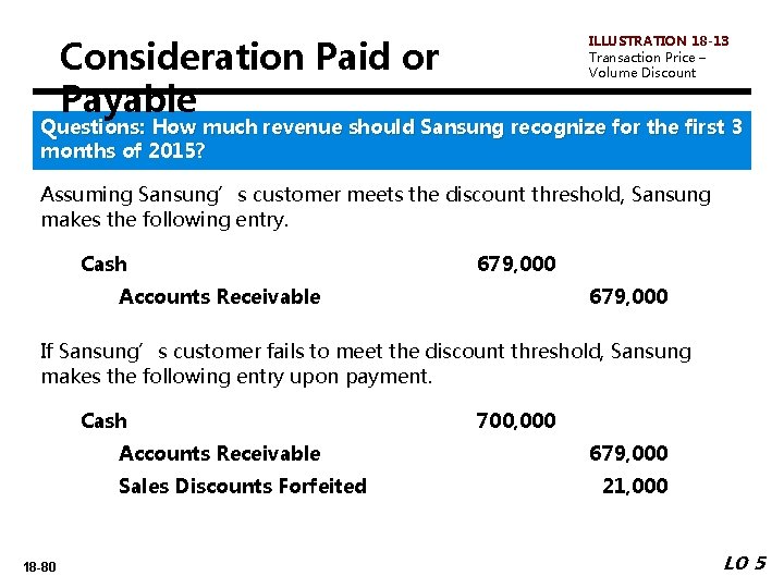 ILLUSTRATION 18 -13 Transaction Price – Volume Discount Consideration Paid or Payable Questions: How