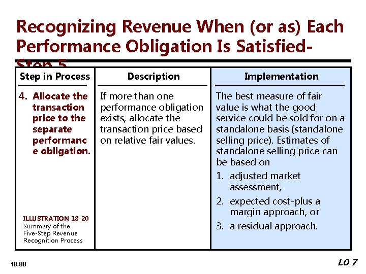 Recognizing Revenue When (or as) Each Performance Obligation Is Satisfied. Step 5 Step in