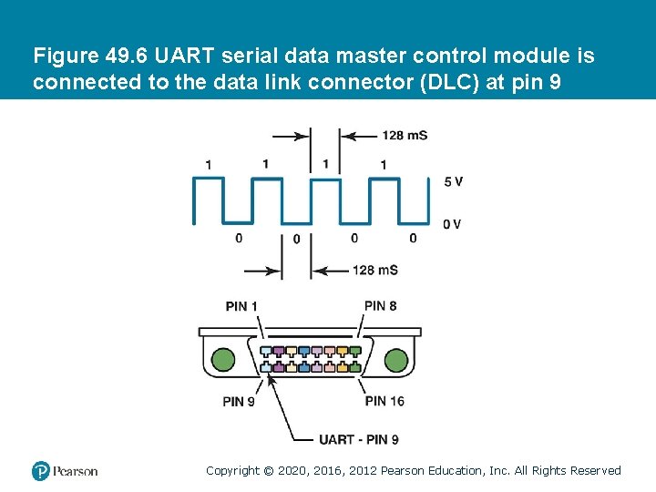 Figure 49. 6 UART serial data master control module is connected to the data