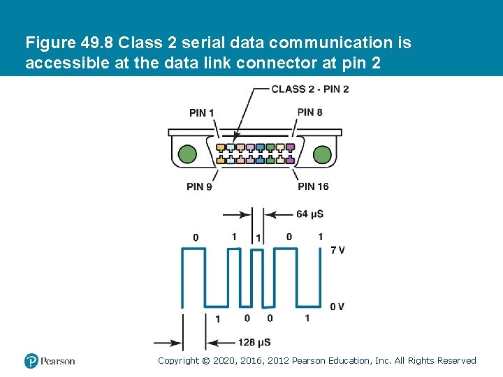 Figure 49. 8 Class 2 serial data communication is accessible at the data link