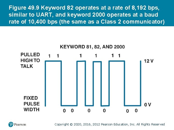 Figure 49. 9 Keyword 82 operates at a rate of 8, 192 bps, similar