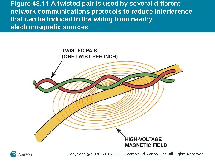 Figure 49. 11 A twisted pair is used by several different network communications protocols