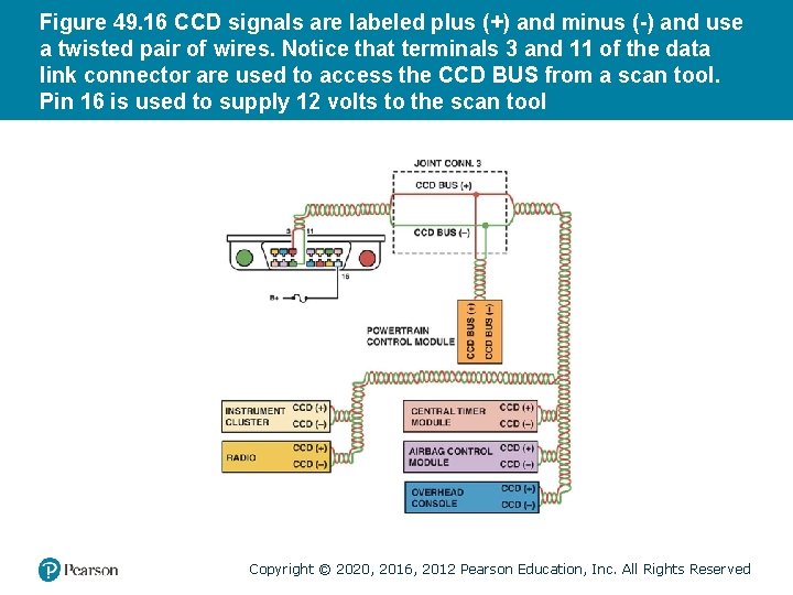 Figure 49. 16 CCD signals are labeled plus (+) and minus (-) and use