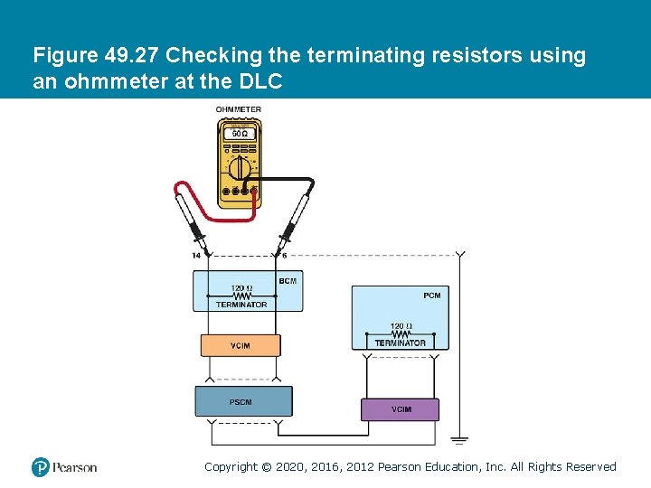 Figure 49. 27 Checking the terminating resistors using an ohmmeter at the DLC Copyright