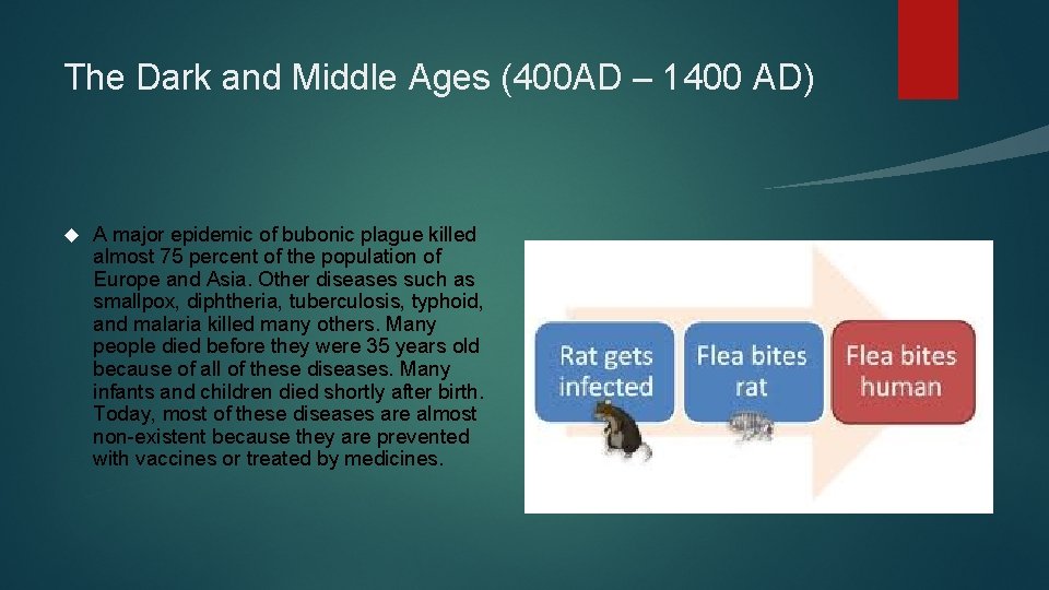 The Dark and Middle Ages (400 AD – 1400 AD) A major epidemic of