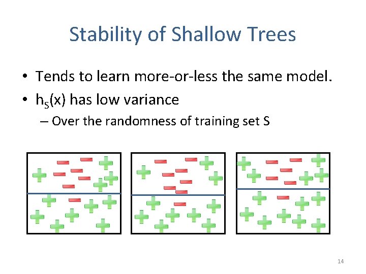 Stability of Shallow Trees • Tends to learn more-or-less the same model. • h.