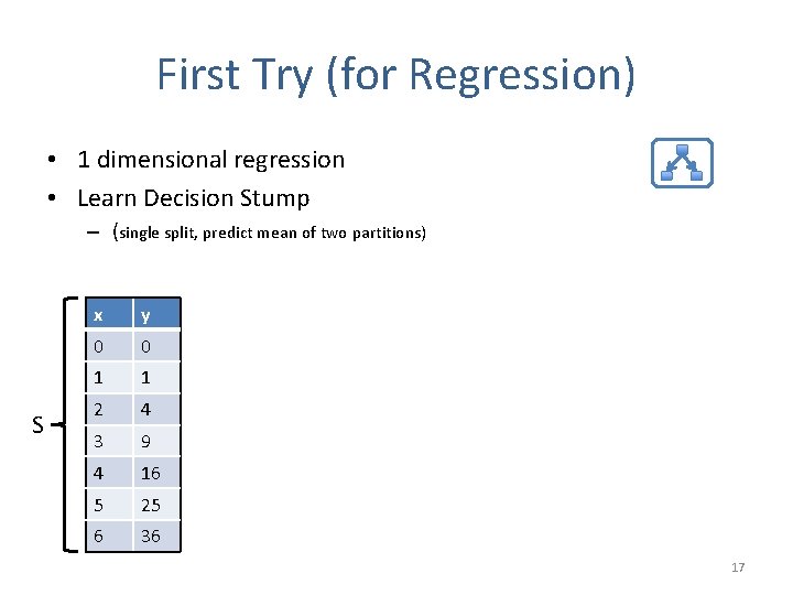 First Try (for Regression) • 1 dimensional regression • Learn Decision Stump – (single