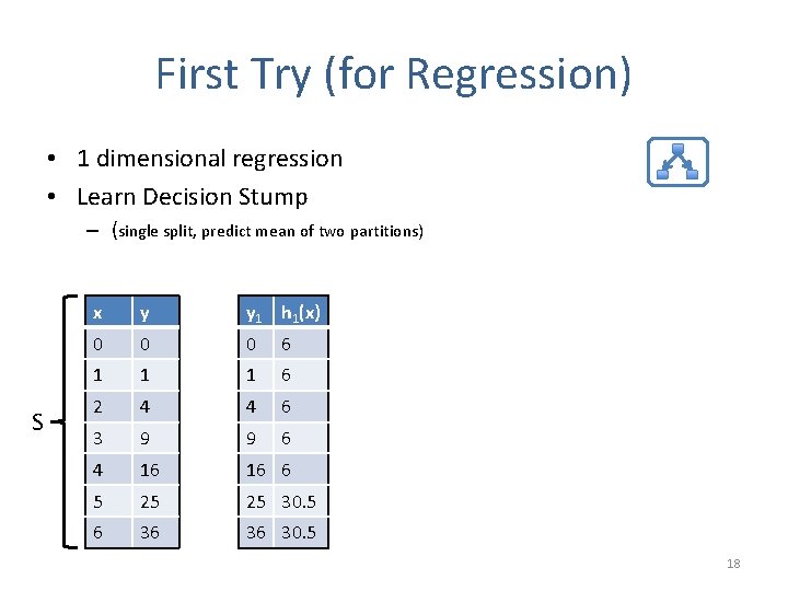 First Try (for Regression) • 1 dimensional regression • Learn Decision Stump – (single
