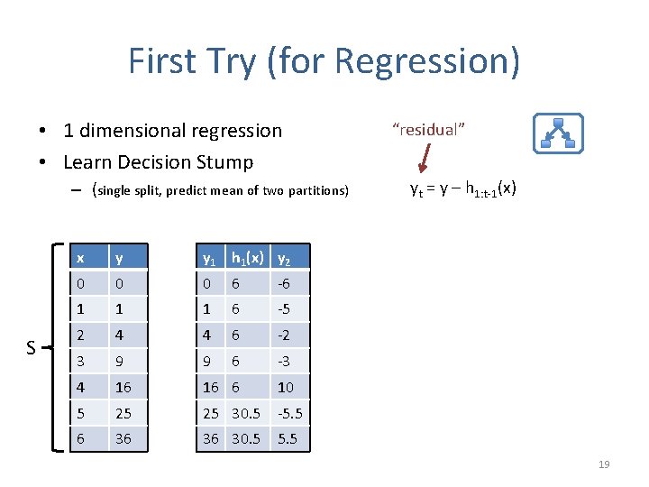 First Try (for Regression) • 1 dimensional regression • Learn Decision Stump – (single