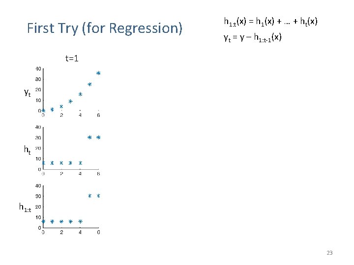 First Try (for Regression) t=1 t=2 h 1: t(x) = h 1(x) + …