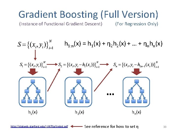 Gradient Boosting (Full Version) (Instance of Functional Gradient Descent) (For Regression Only) h 1: