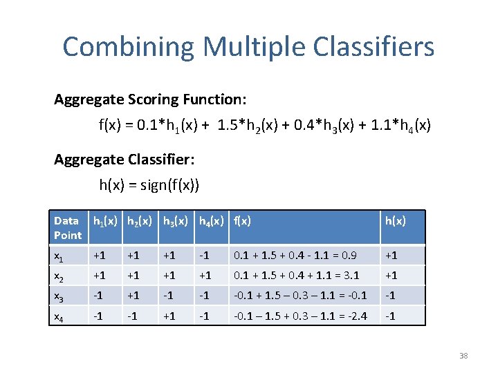 Combining Multiple Classifiers Aggregate Scoring Function: f(x) = 0. 1*h 1(x) + 1. 5*h